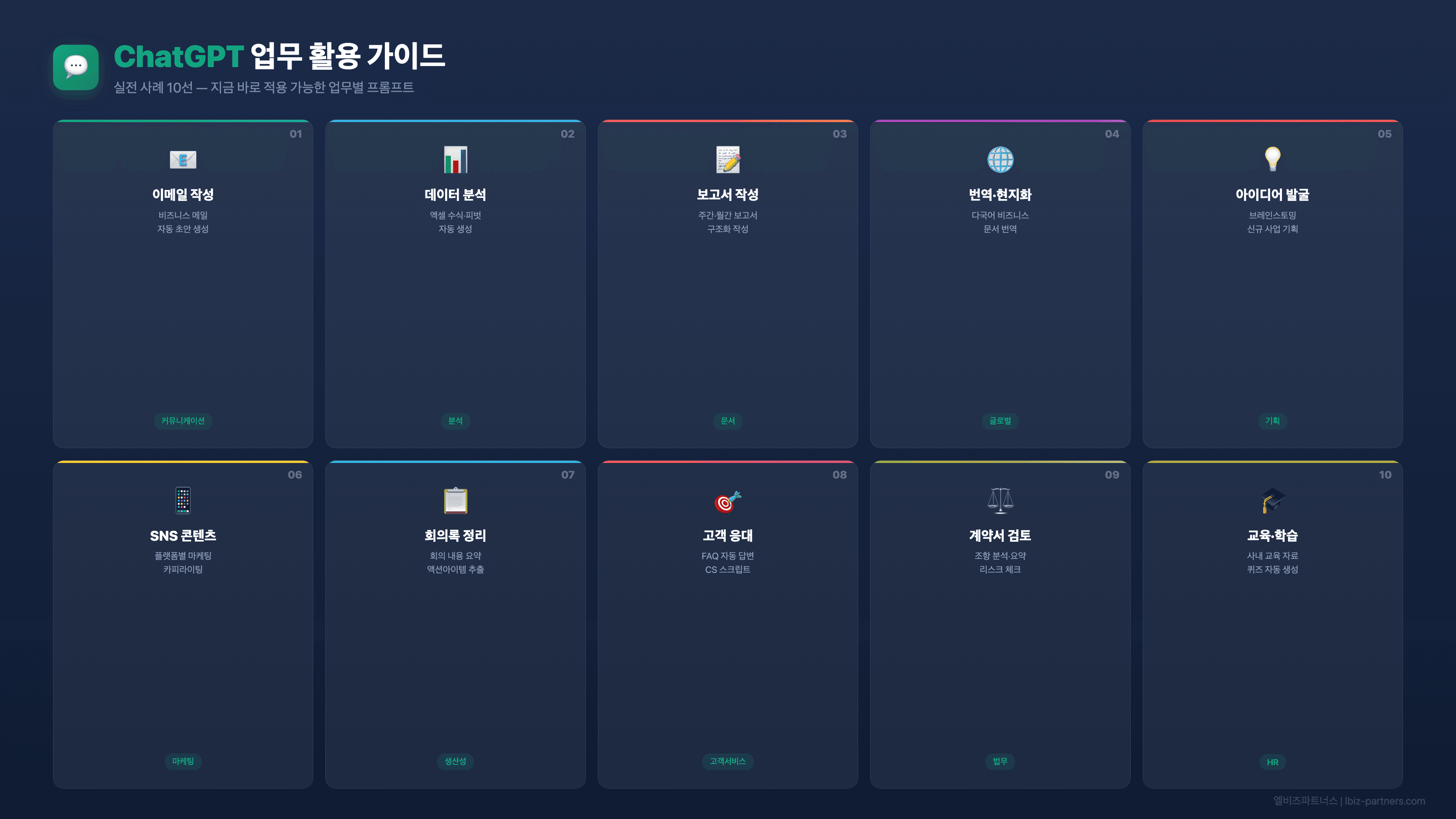 ChatGPT 업무 활용 가이드 — 중소기업 실전 사례 10선