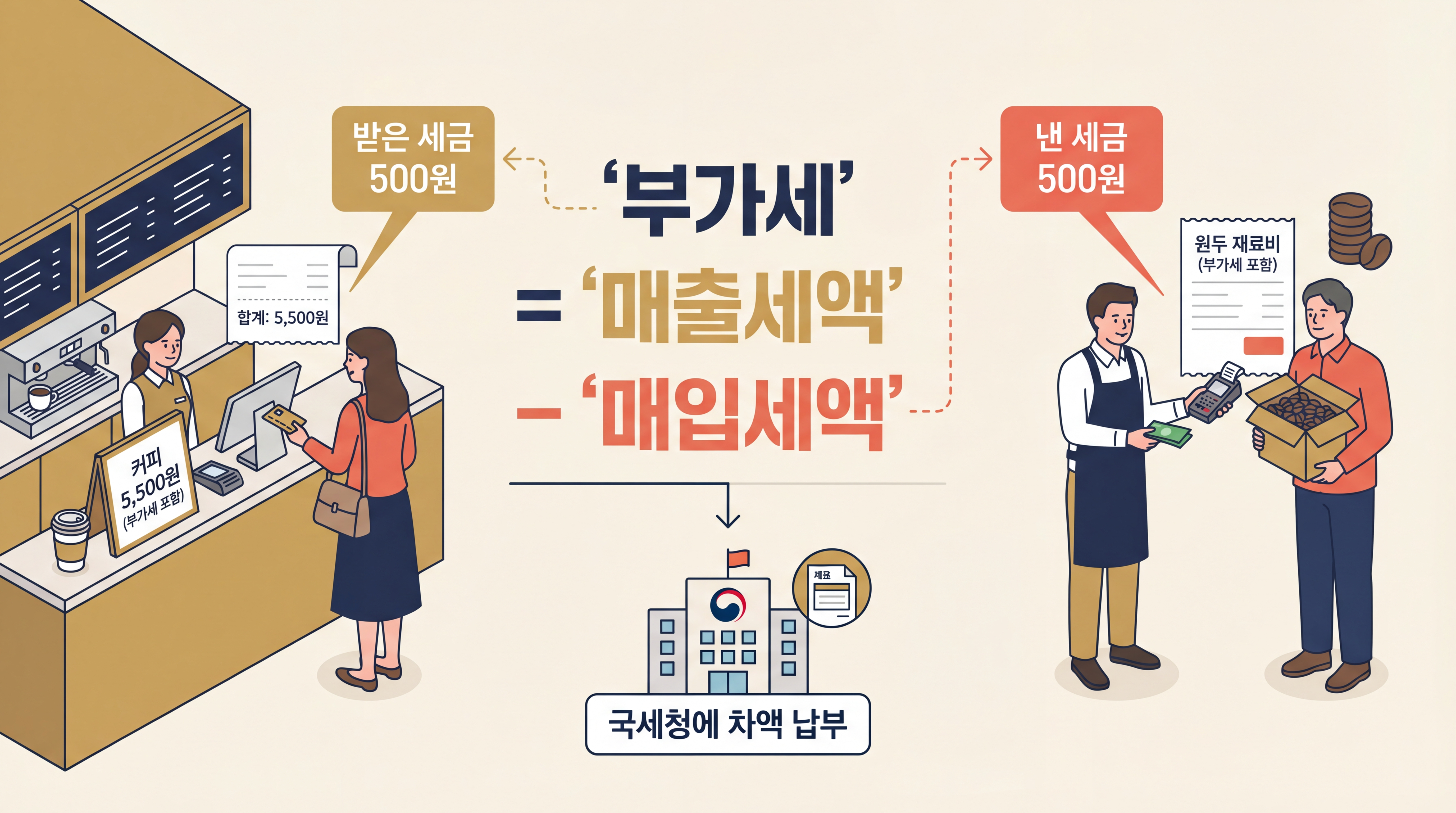 부가세 계산 구조 개념도