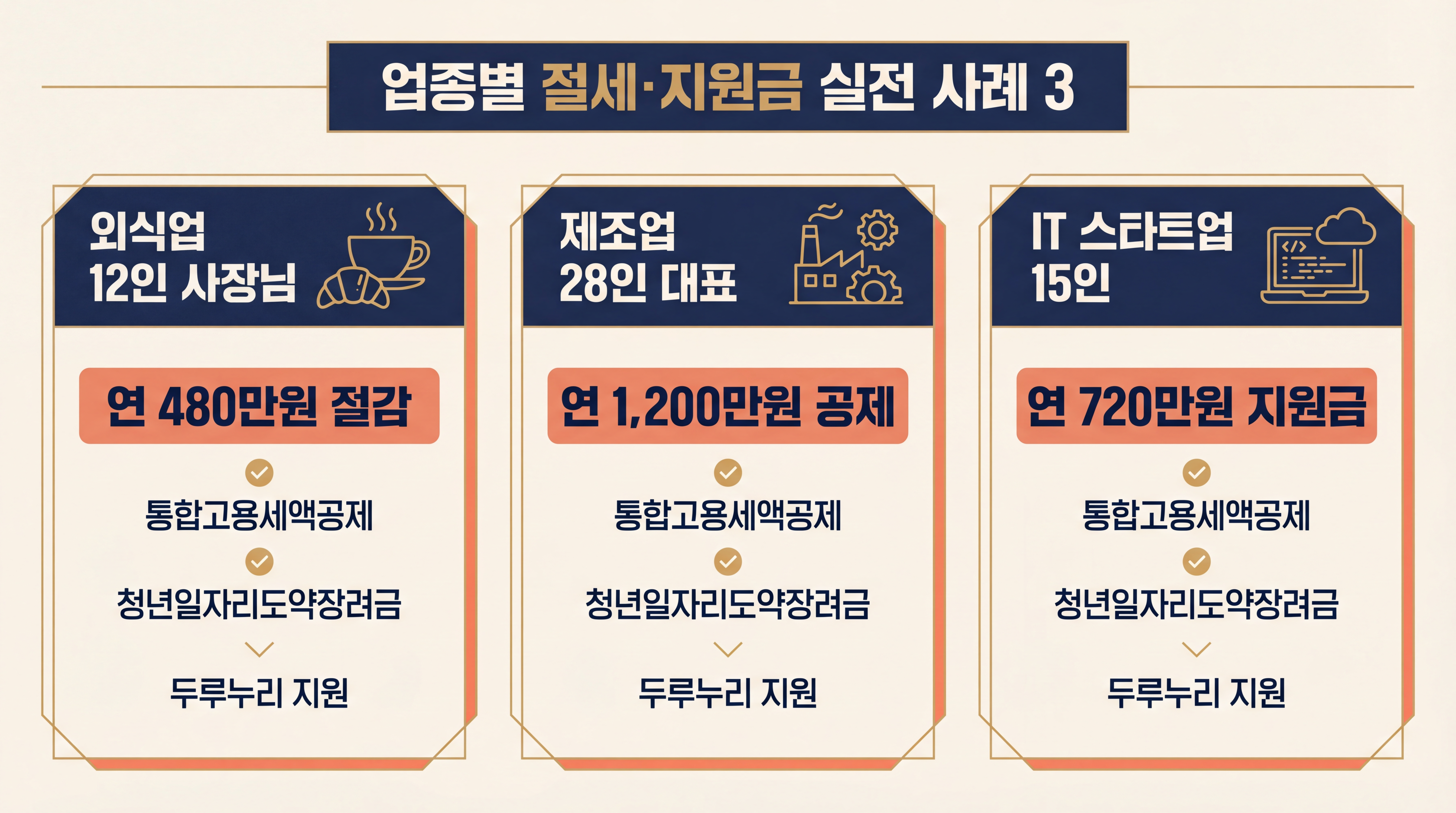 업종별 실전 사례 3