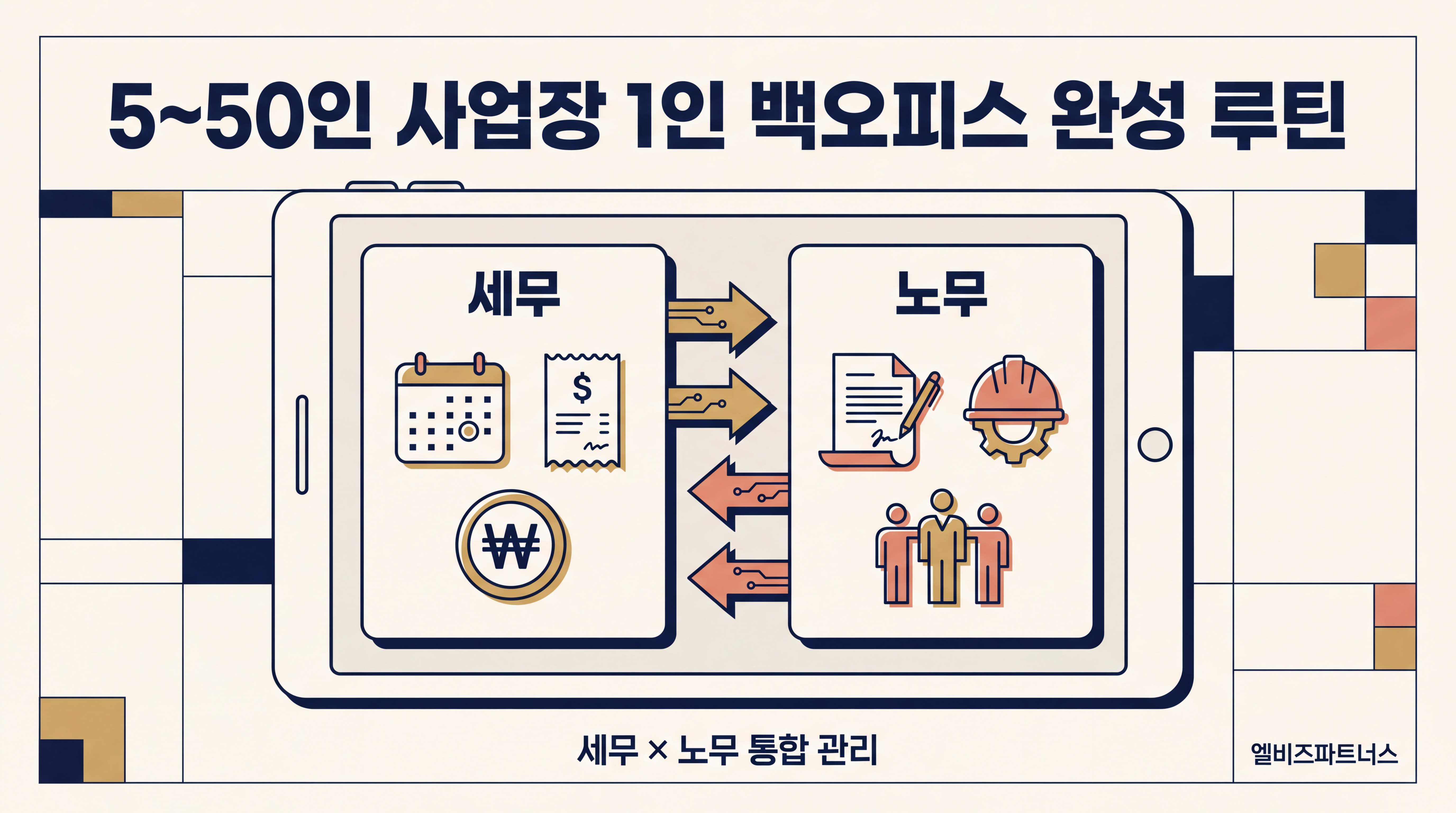 세무·노무 통합 백오피스 인포그래픽
