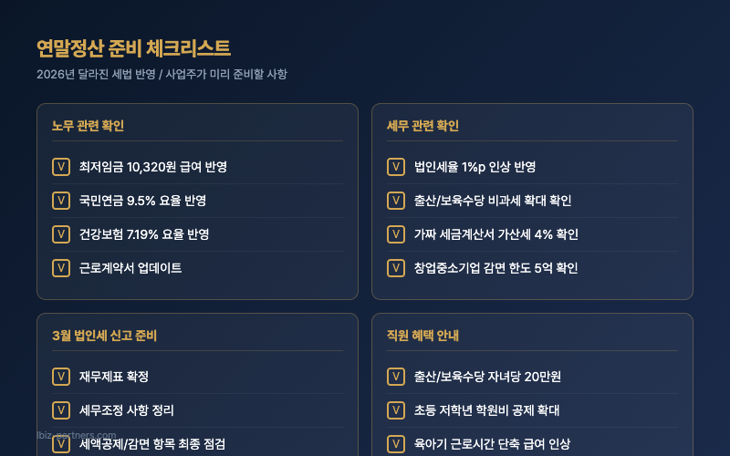 연말정산 준비 체크리스트