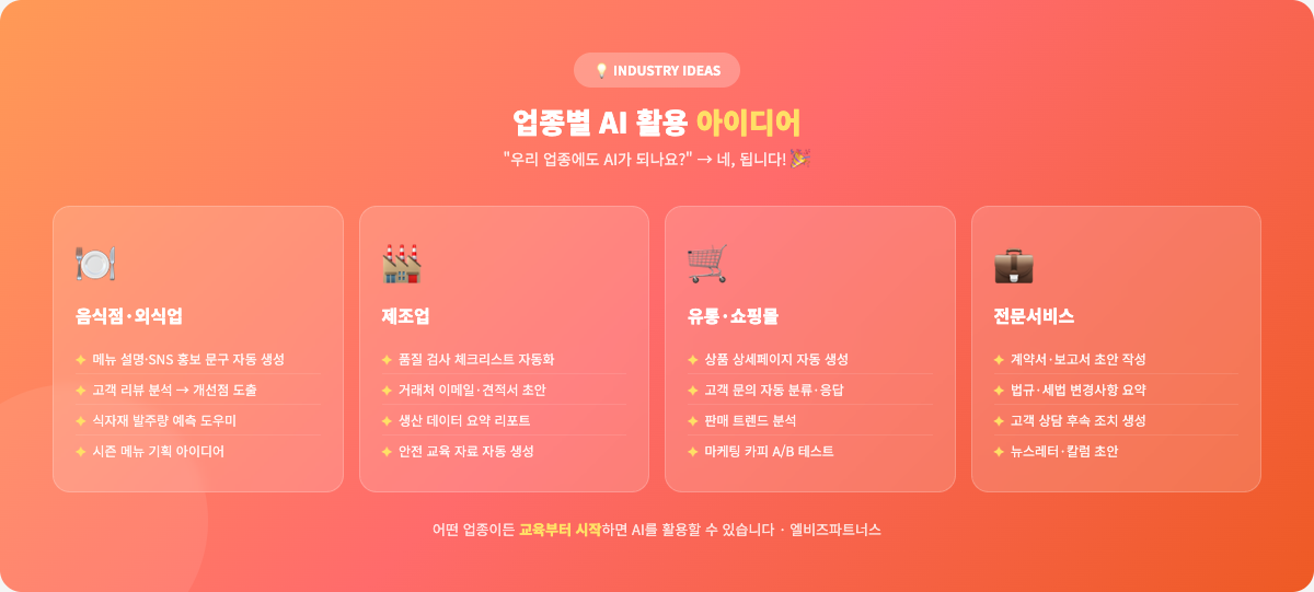업종별 AI 활용 아이디어 — 음식점, 제조업, 유통, 전문서비스