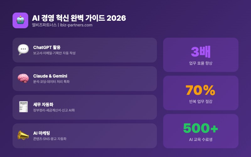 AI 경영 혁신 완벽 가이드 인포그래픽
