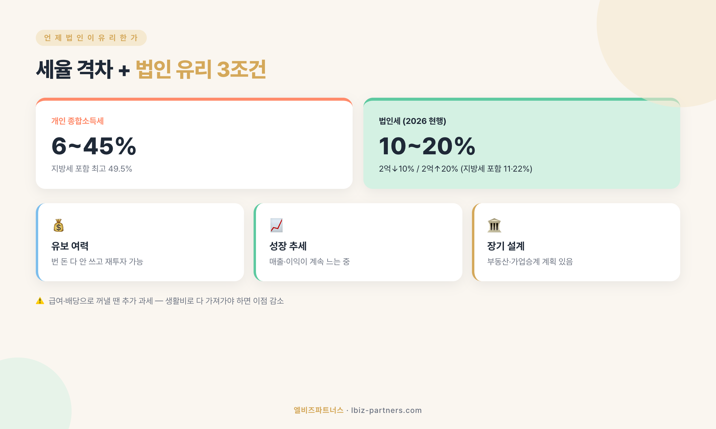 세율 격차와 법인이 유리한 3가지 조건