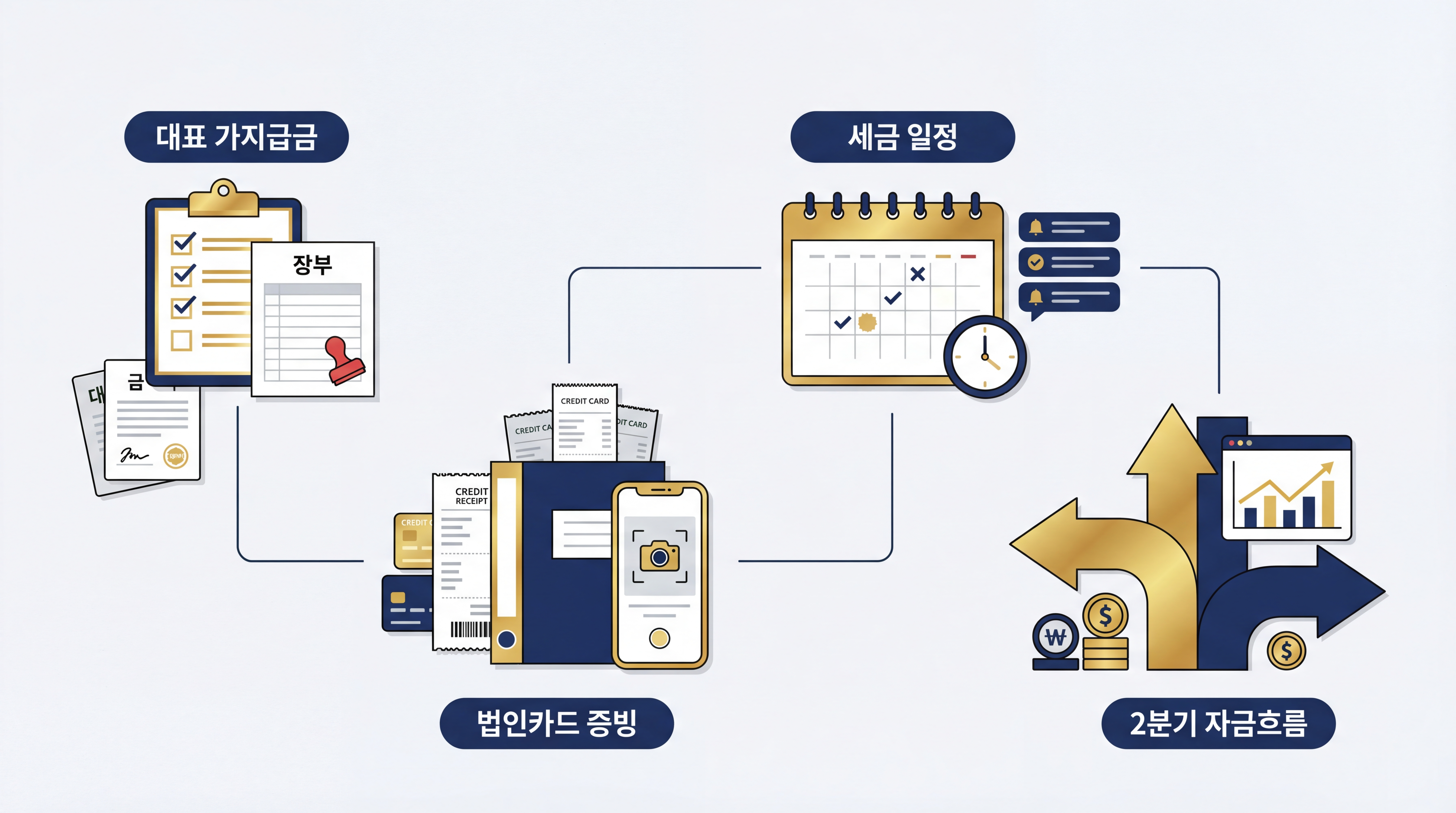 법인세 신고 후 점검 체크리스트 인포그래픽
