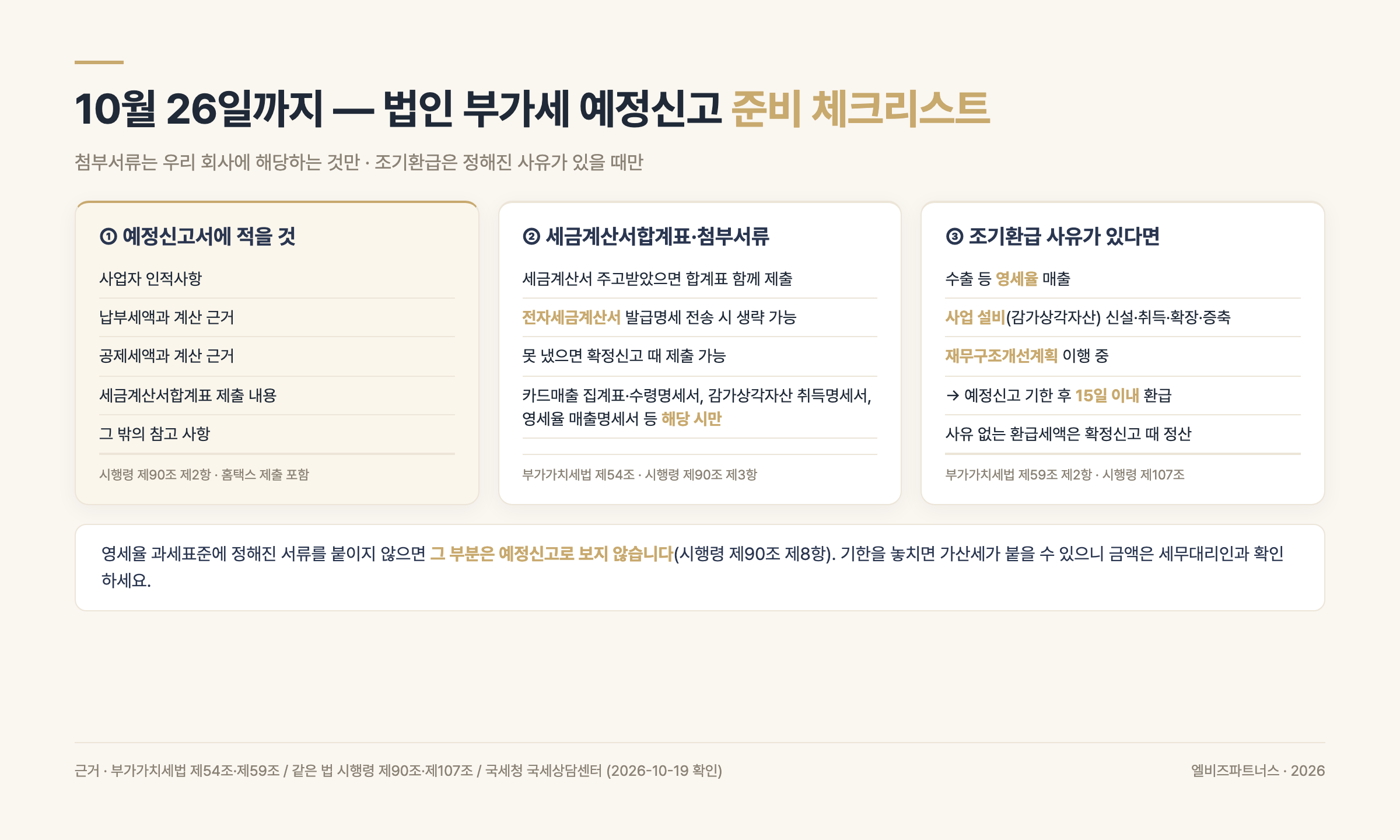10월 26일까지 법인 부가세 예정신고 준비 체크리스트 — 예정신고서 기재 5가지, 세금계산서합계표(전자세금계산서 발급명세 전송 시 생략 가능, 못 내면 확정신고 때 제출), 해당할 때만 붙이는 첨부서류, 조기환급 사유 3가지와 예정신고 기한 후 15일 이내 환급