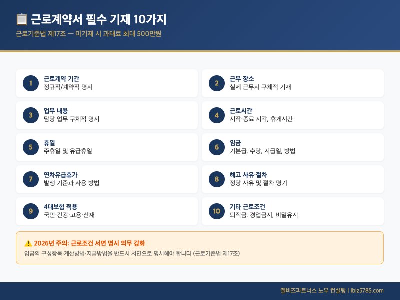 근로계약서 필수 10가지 항목