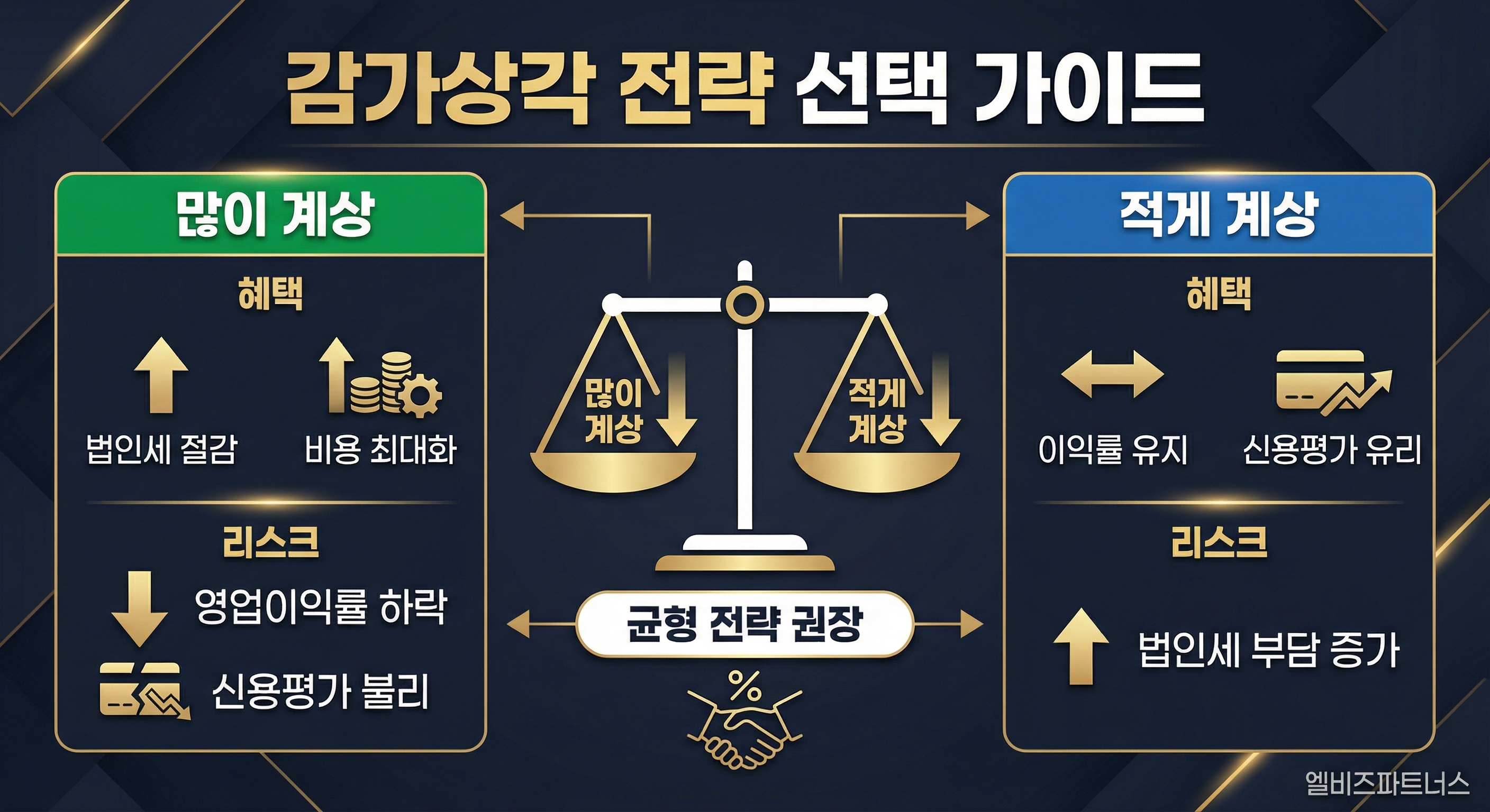 감가상각 전략 선택 가이드