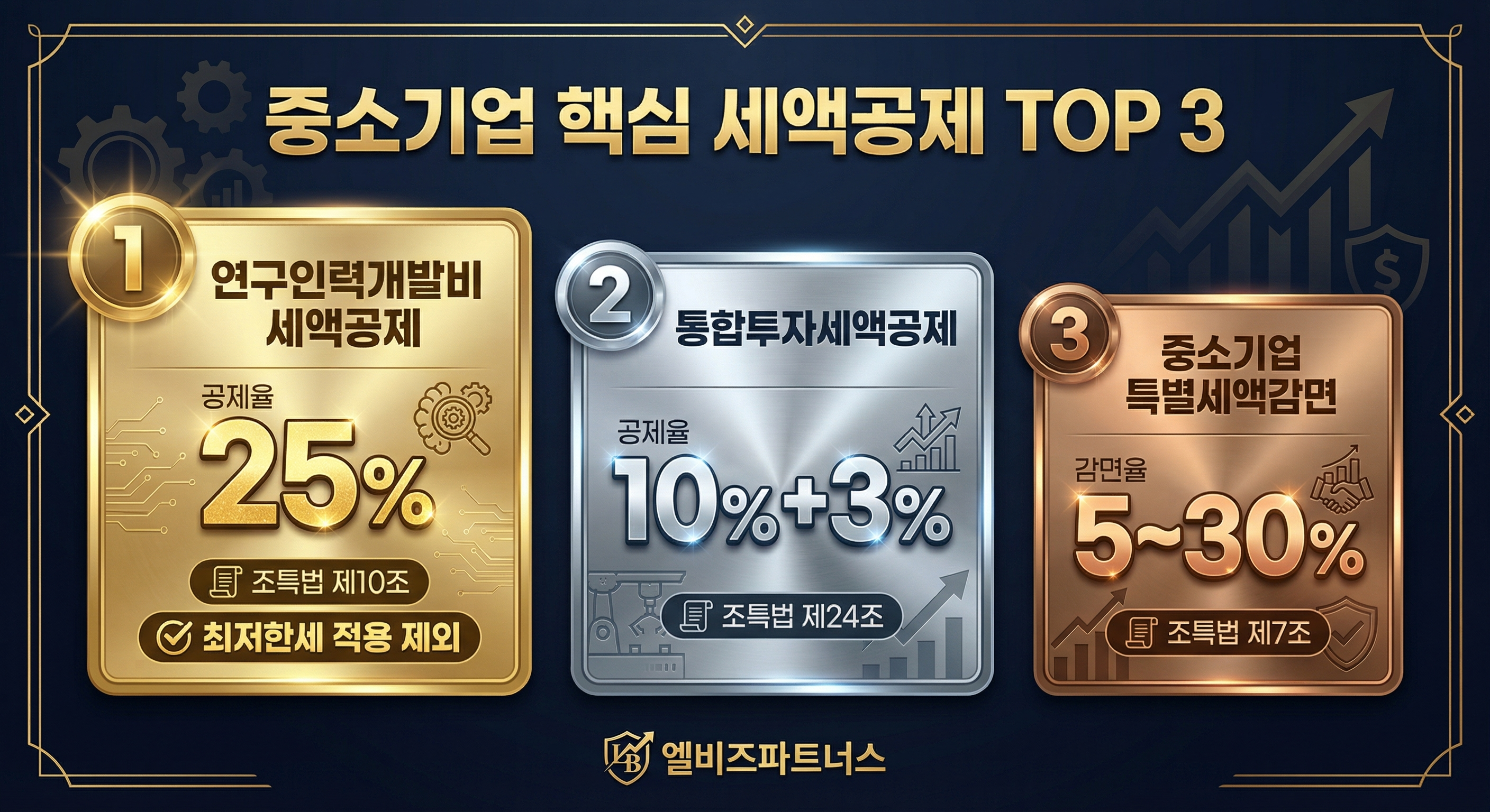 세액공제 비교표